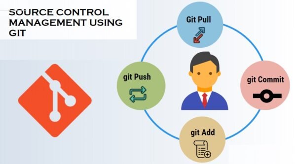 Source Code Management Using GIT - ANCIT EDUTECH